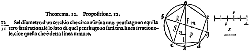 diligentemente rassettato e alla integrità ridottoper il degno professore di tal scientie Nicolò Tartalea. Con una ampla espositione dello istesso tradottore di nuovo aggionta. 1565.