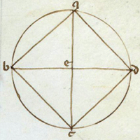 British Library. Harley MS 5266