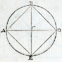 Samuel  Koenig, La Haye, 1758.