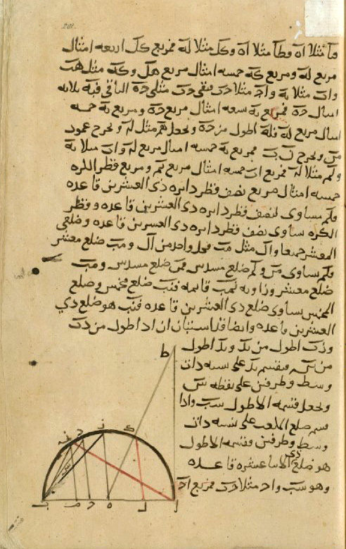 København, Kongelige Biblioteket Cod. Arab 81
