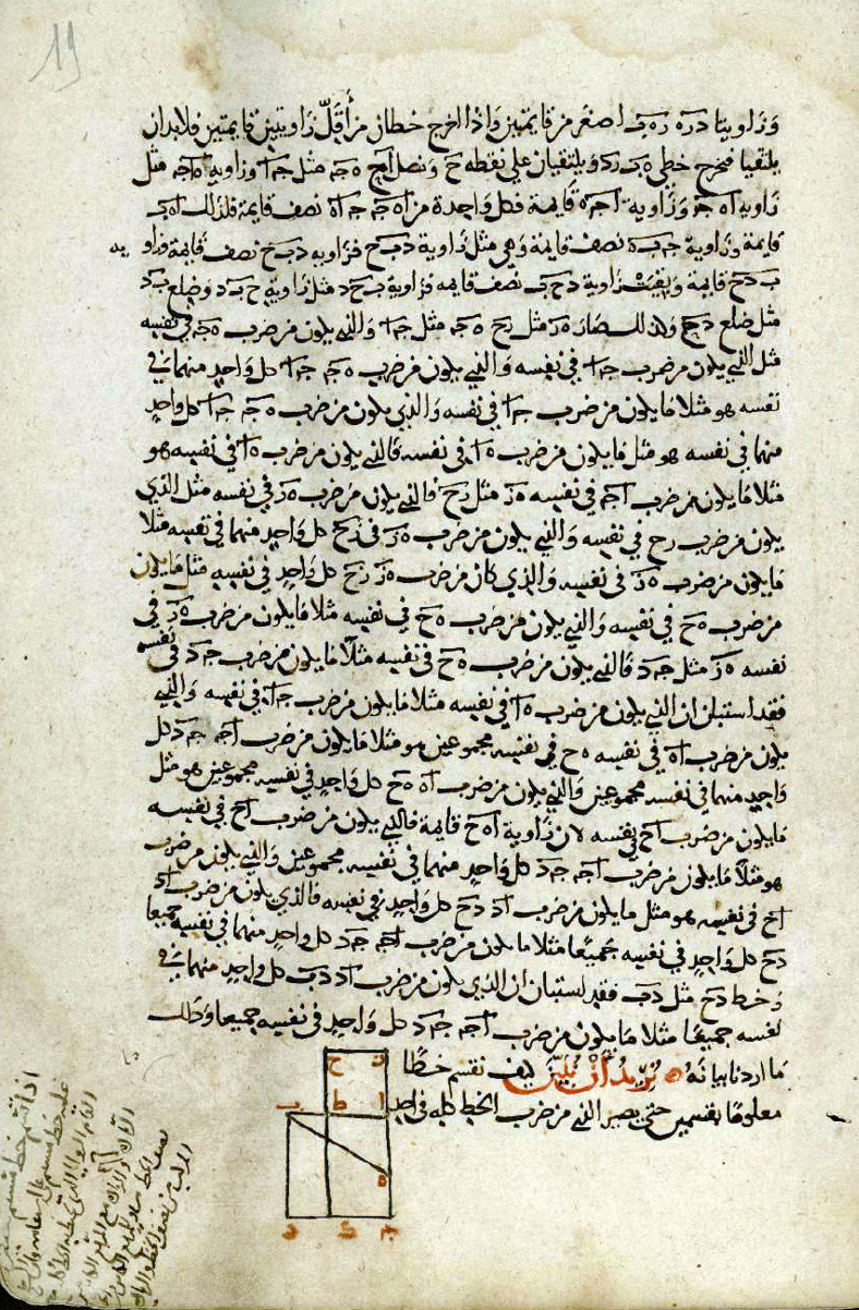 KITĀB al-ARKĀN. Bulac, ms arab 606