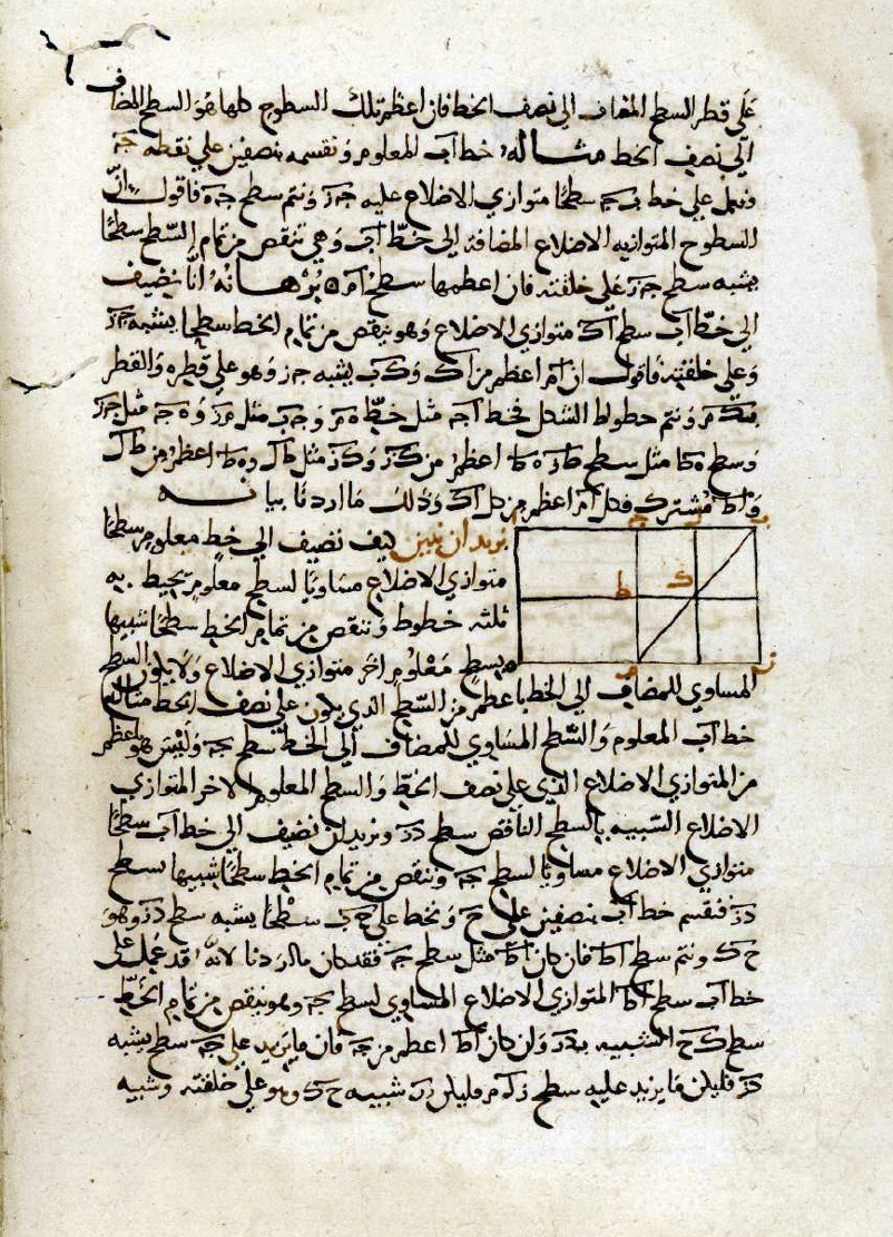 KITĀB al-ARKĀN. Bulac, ms arab 606