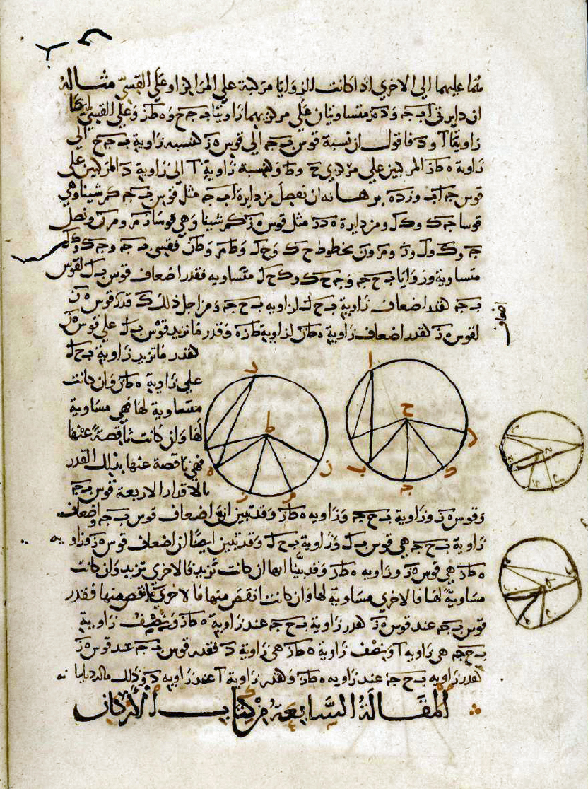 KITĀB al-ARKĀN. Bulac, ms arab 606