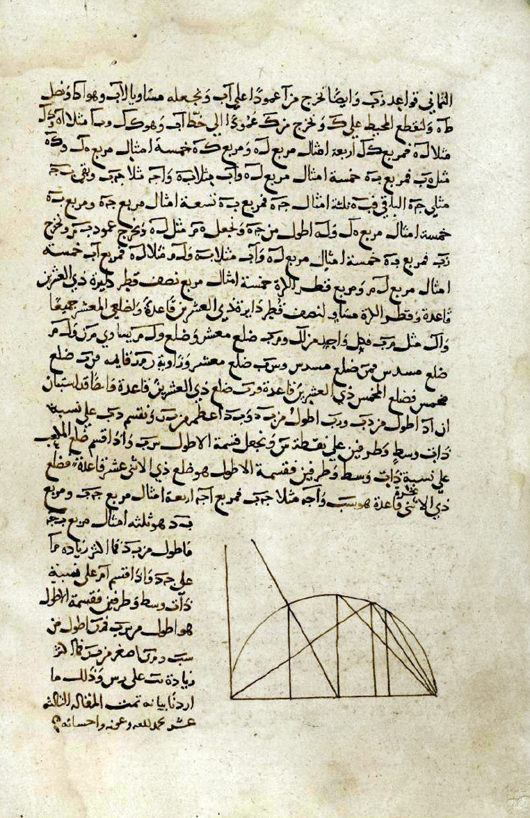 KITĀB al-ARKĀN. Bulac, ms arab 606