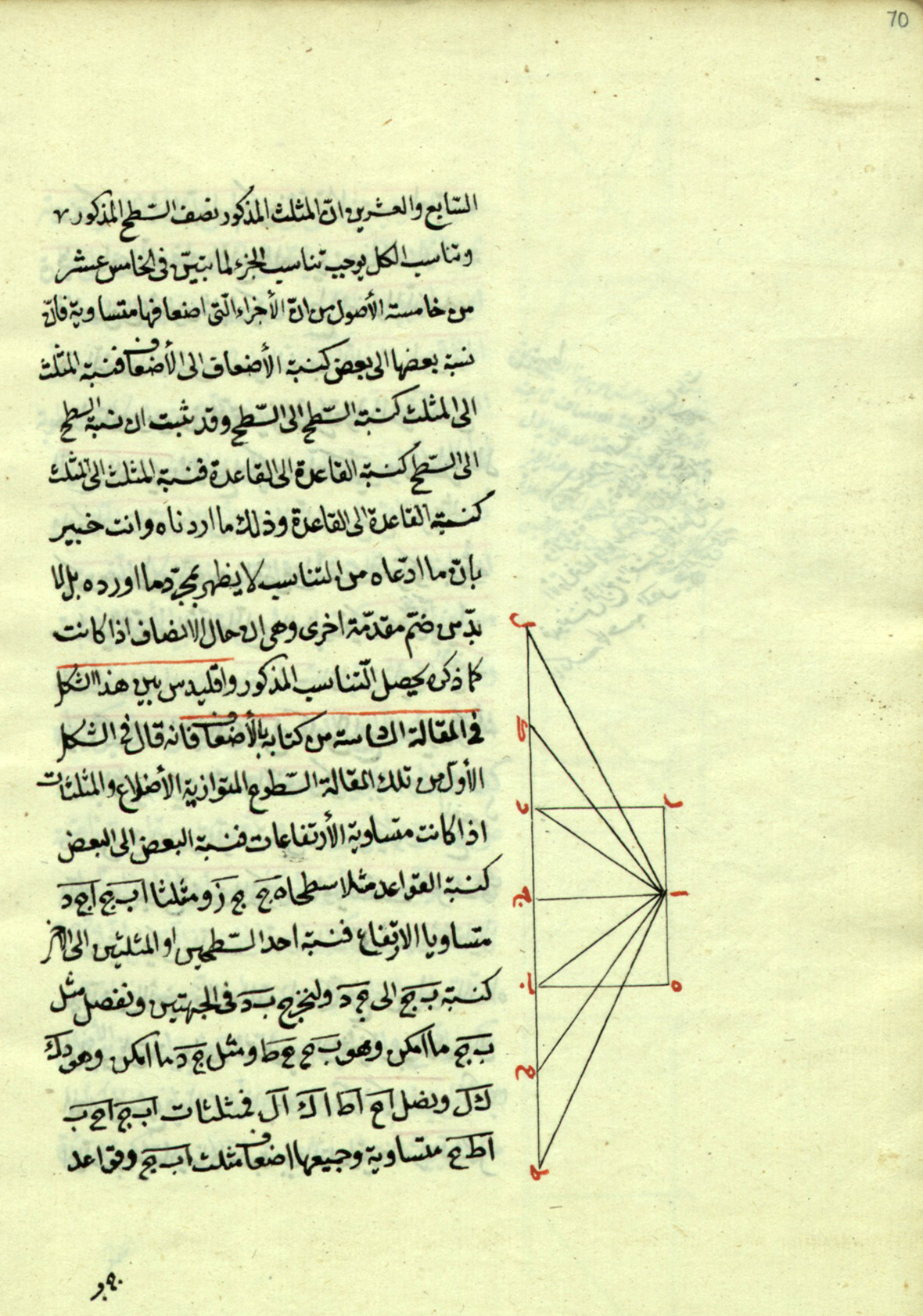 Muḥammad ibn Ashraf al‐Ḥusaynī al‐Samarqandī : Ashkāl al‐taʾsīs