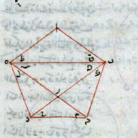 KITĀB UQLĪDUS FĪ l-USŪL. Bulac, ms arab 607