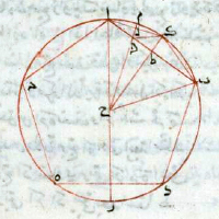 KITĀB UQLĪDUS FĪ l-USŪL. Bulac, ms arab 607