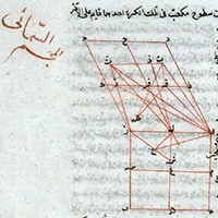 KITĀB UQLĪDUS FĪ l-USŪL. Bulac, ms arab 607