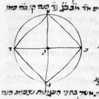 B.N.F. Hébreu 1012.