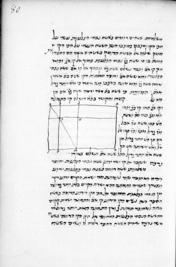 B.N.F. Hébreu 1012.