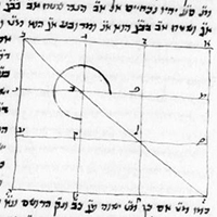 B.N.F. Hébreu 1012.