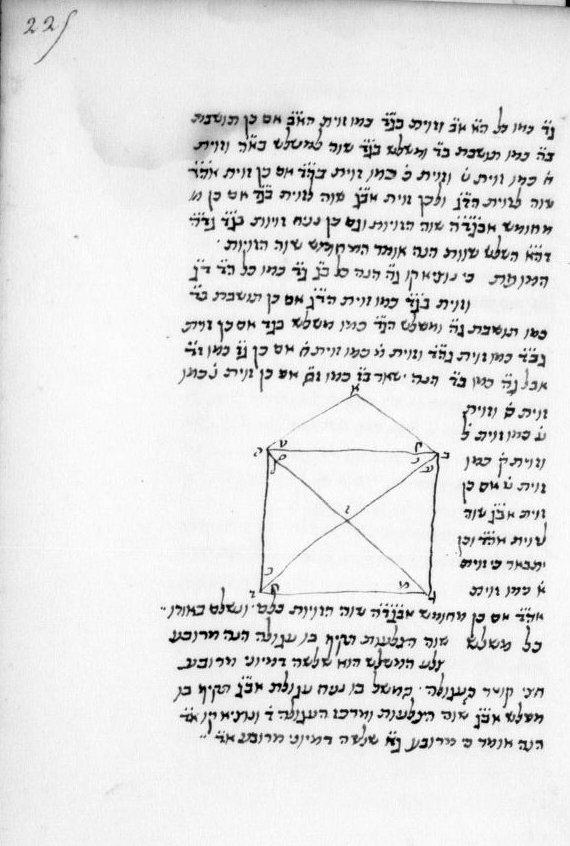 B.N.F. Hébreu 1012.
