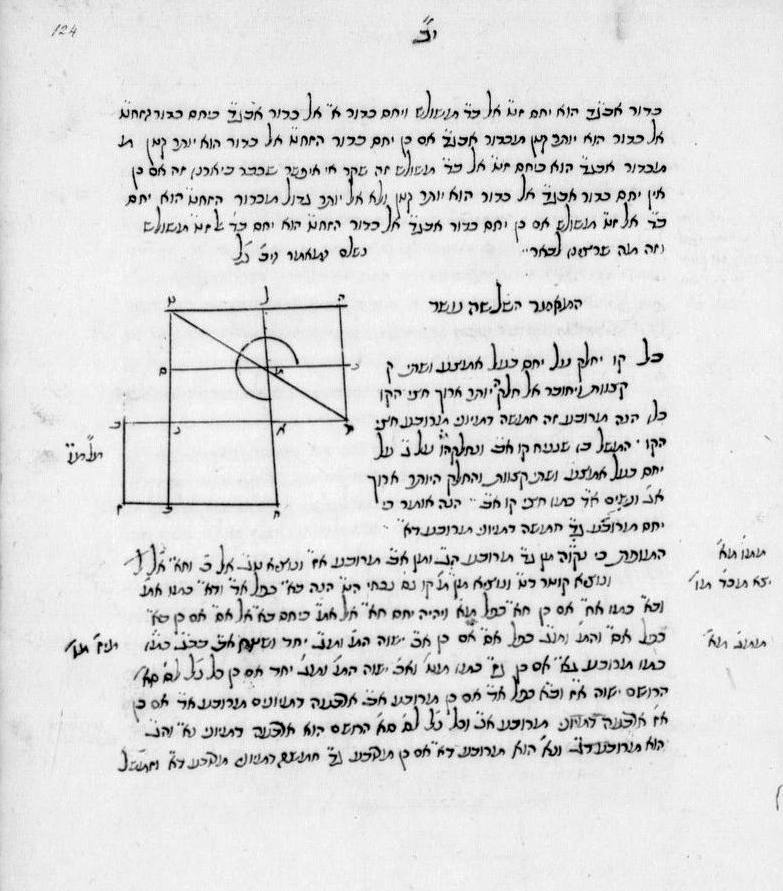 B.N.F. Hébreu 1014.