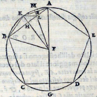 Federico Commandino. Vrbino. 1575.