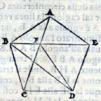 Federico Commandino. Vrbino. 1575.