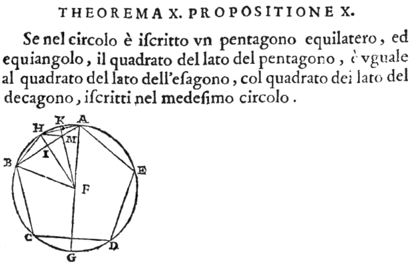 Euclide restituto, overo Gli antichi elementi geometrici ristaurati e facilitati da Vitale Giordano da Bitonto. Roma : Bernabò