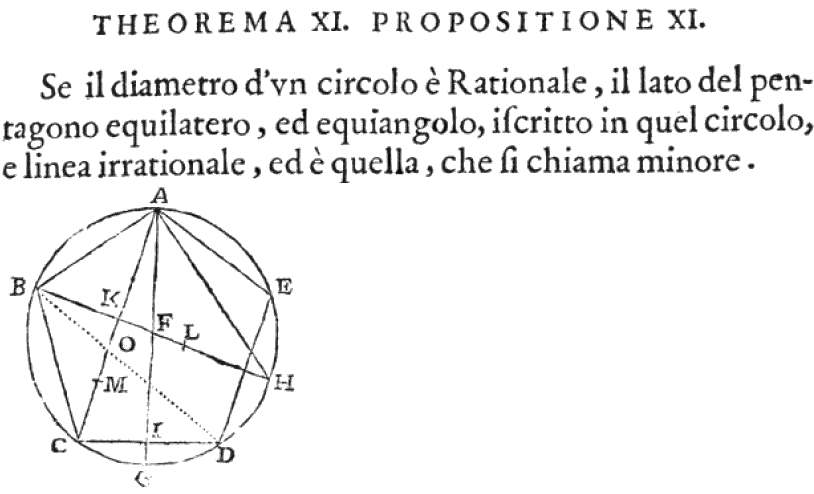 Euclide restituto, overo Gli antichi elementi geometrici ristaurati e facilitati da Vitale Giordano da Bitonto. Roma : Bernabò