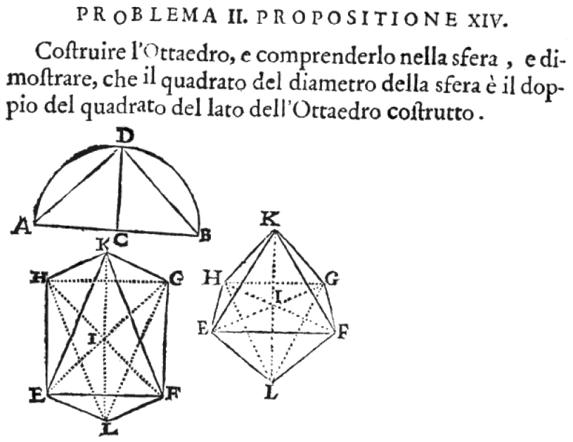 Euclide restituto, overo Gli antichi elementi geometrici ristaurati e facilitati da Vitale Giordano da Bitonto. Roma : Bernabò