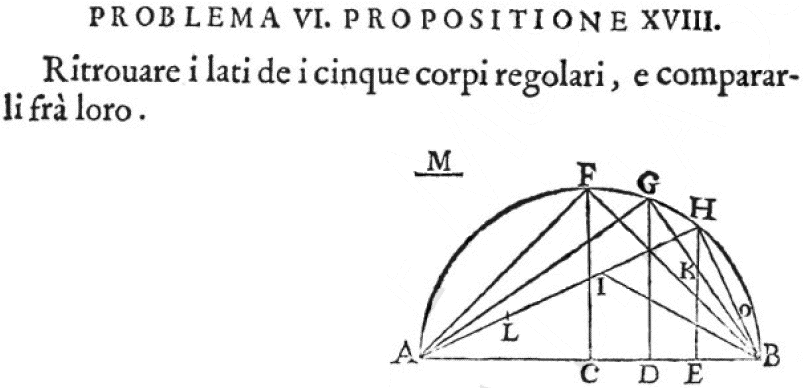 Euclide restituto, overo Gli antichi elementi geometrici ristaurati e facilitati da Vitale Giordano da Bitonto. Roma : Bernabò