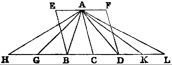 Figure VI.1