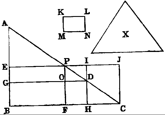 Figure VI.28