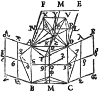 version de Clavius