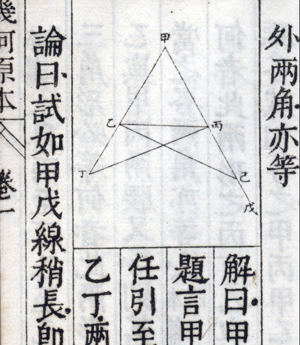 Figure I.5