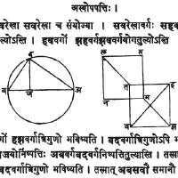 The Rekhâganita, Bombay, 1901