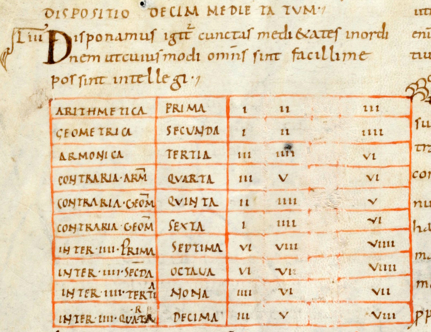 Figure I.1