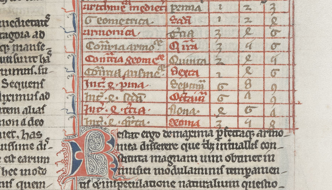 Figure I.1