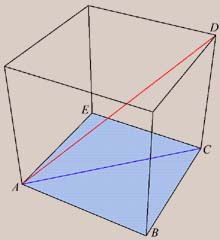 Cube diagram
