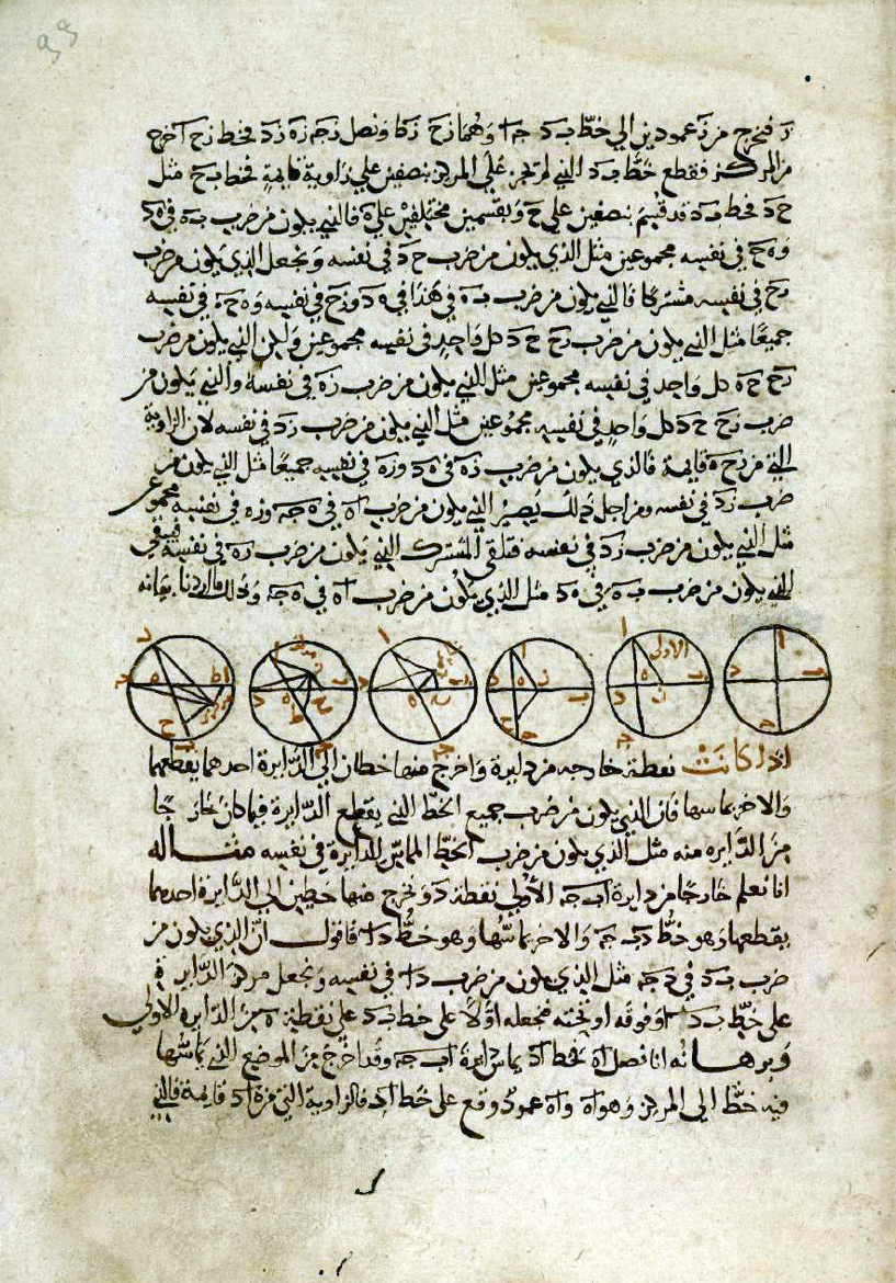 KITĀB al-ARKĀN. Bulac, ms arab 606