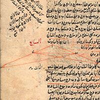 Muḥammad ibn Ashraf al‐Ḥusaynī al‐Samarqandī