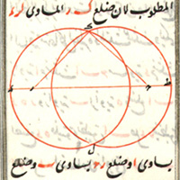 Muḥammad ibn Ashraf al-Samarqandī