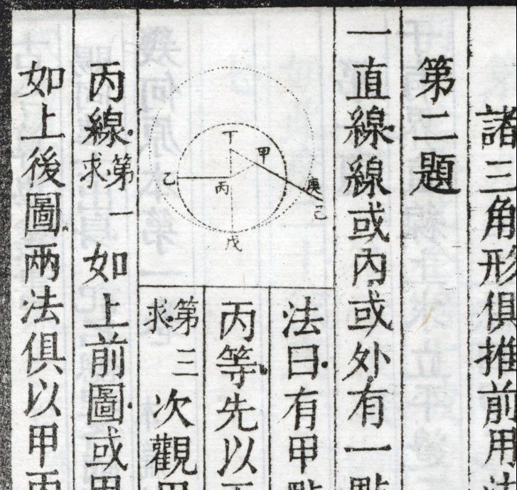 Figure I.2