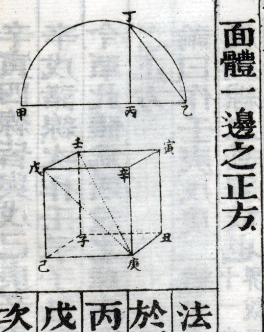 Figure XIII.15